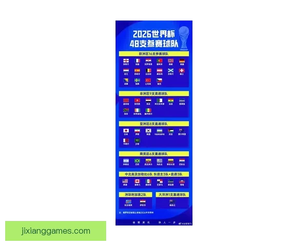 2026年世界杯最新进展：参赛队伍和赛制变革引发热议