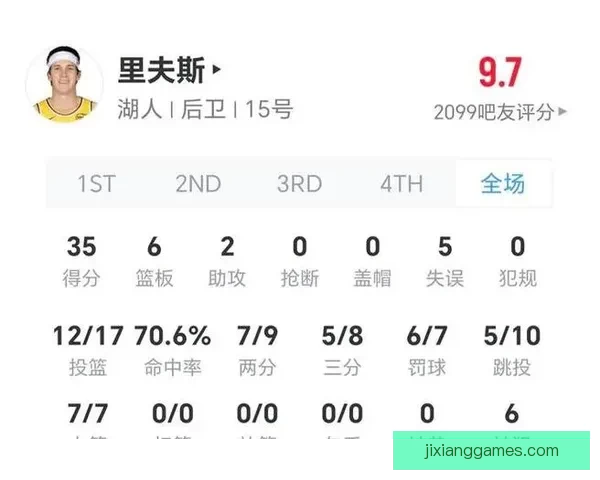 里夫斯常规赛报销检查失误致重伤或错失2.41亿顶薪