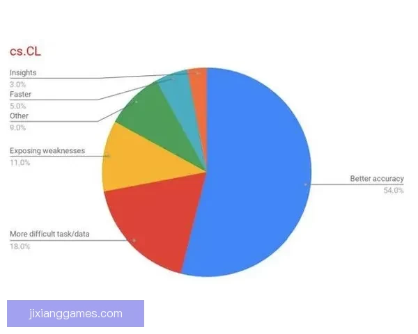 世界杯竞猜赛事大数据分析与胜负预测全面解读